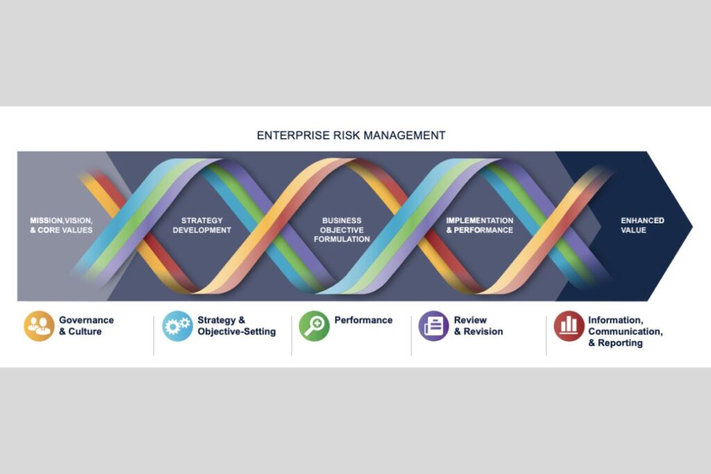 Risk Management Framework and Tools