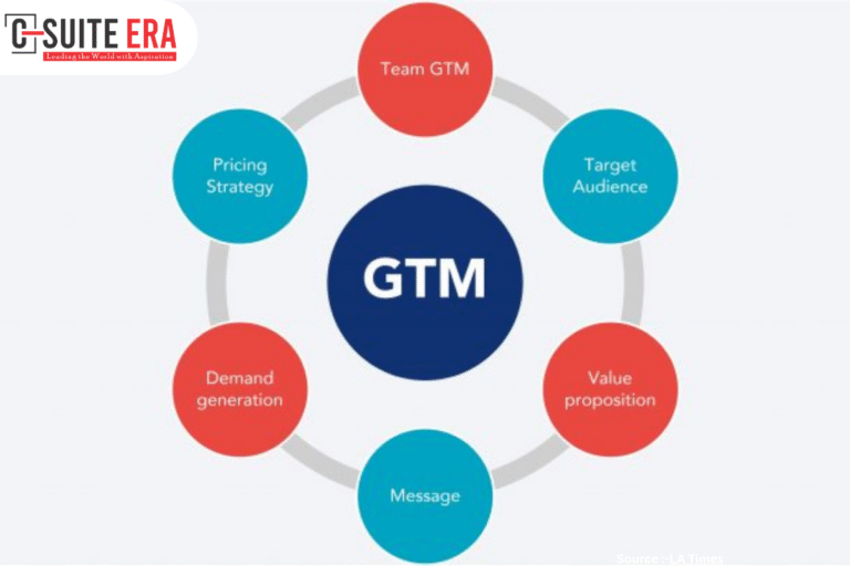 Go-To-Market Strategy: Blueprint for Successful Product Launches | C Suit Era Magazine