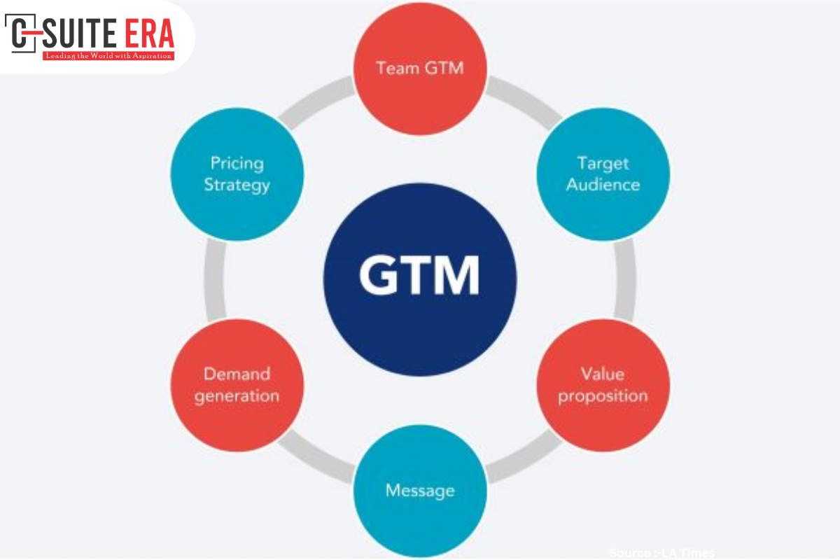 Go-To-Market Strategy: Blueprint for Successful Product Launches | C Suit Era Magazine