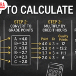 What Is a Good GPA? Calculation, Scores, and Importance | C Suite Era