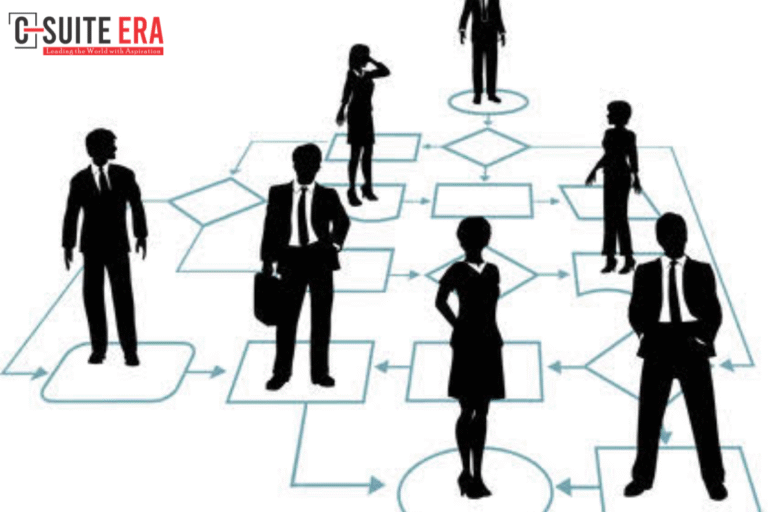 Participative Management:: Empowering Employees | C Suite Era