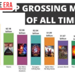 Highest Grossing Movies of All Time