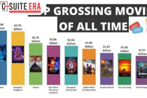 Highest Grossing Movies of All Time