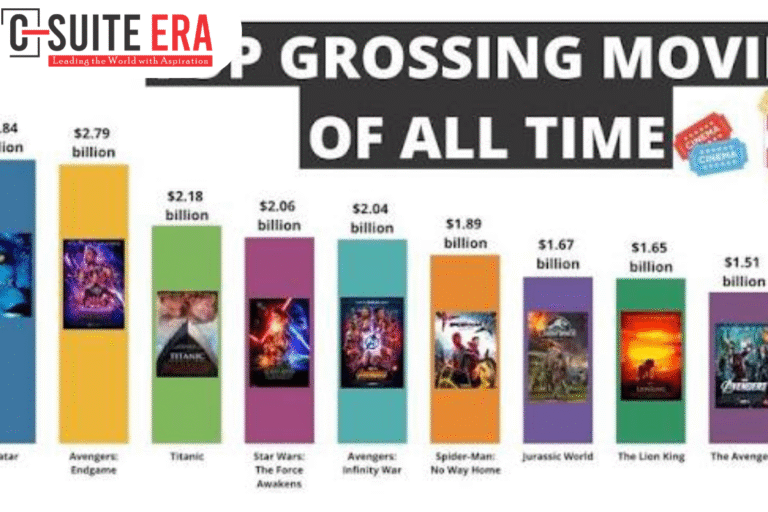 Highest Grossing Movies of All Time